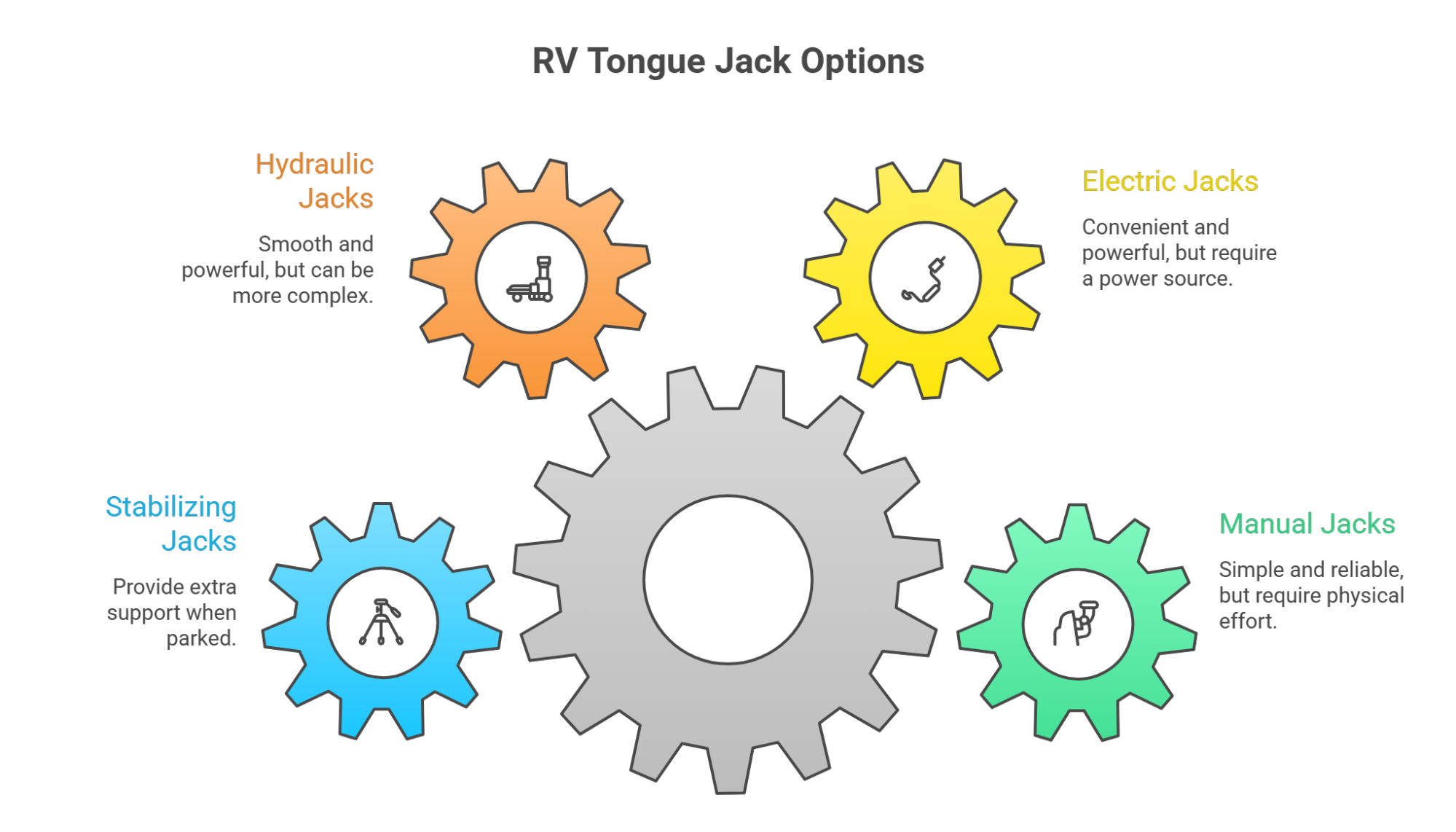 RV Tongue Jack Options